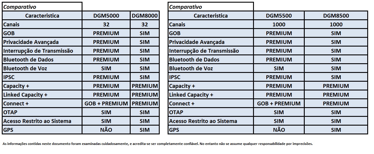 Comparativos mototrbo dgm