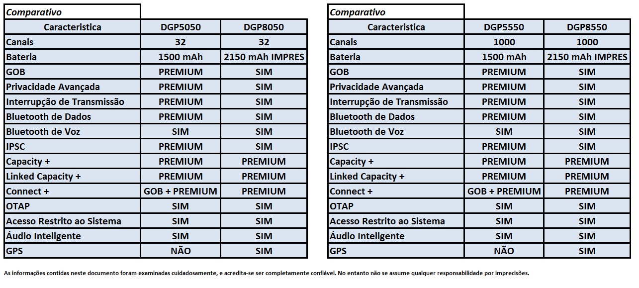 Comparativos Rádios DGP MOTOTRBO