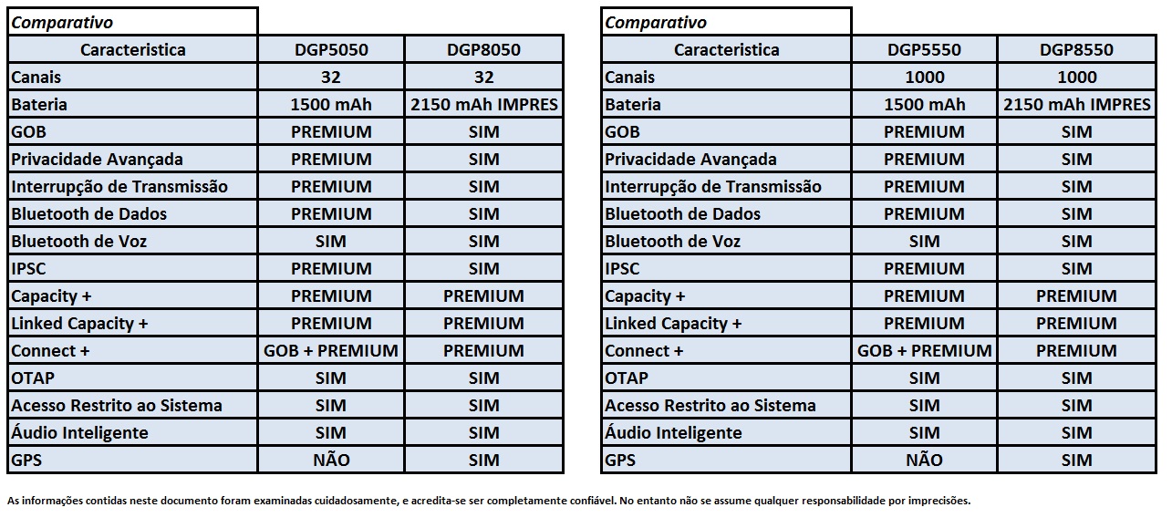 Comparativos Rdios DGP MOTOTRBO